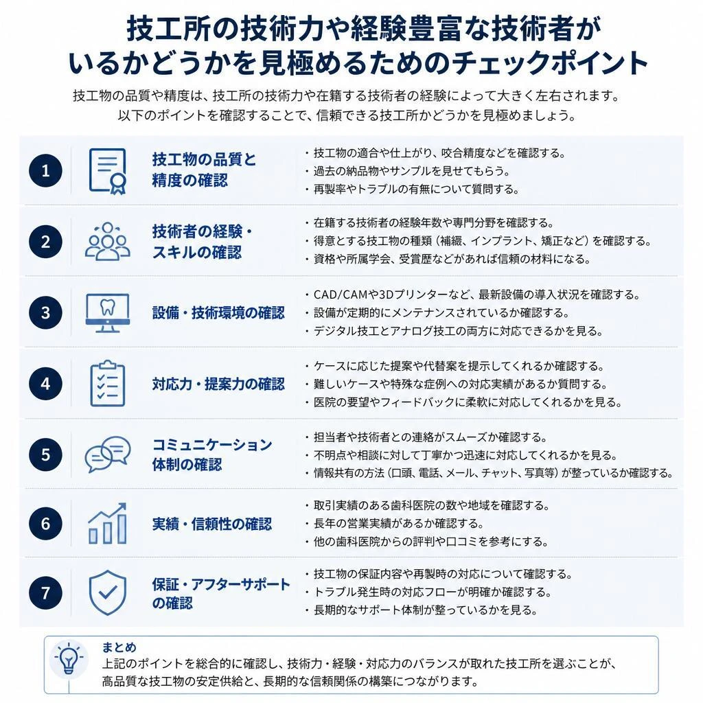 技術力と技術者の経験