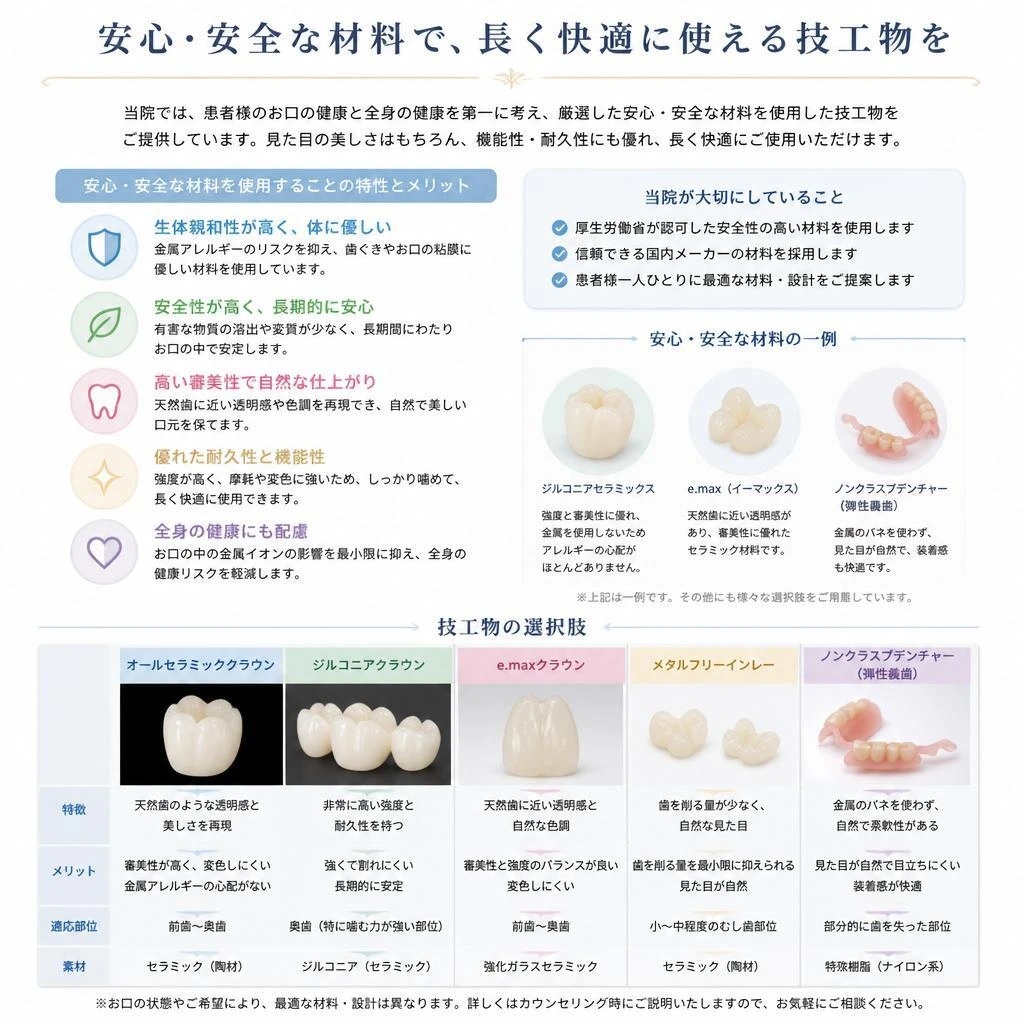 患者様のための高品質な技工物